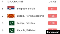 Lista najzagađenijih gradova na svetu sa aplikacije AirVisual, koja uzima podatke od Agencije za zaštitu životne sredine (screenshot)