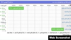 قیمت ارز در بازار ایران