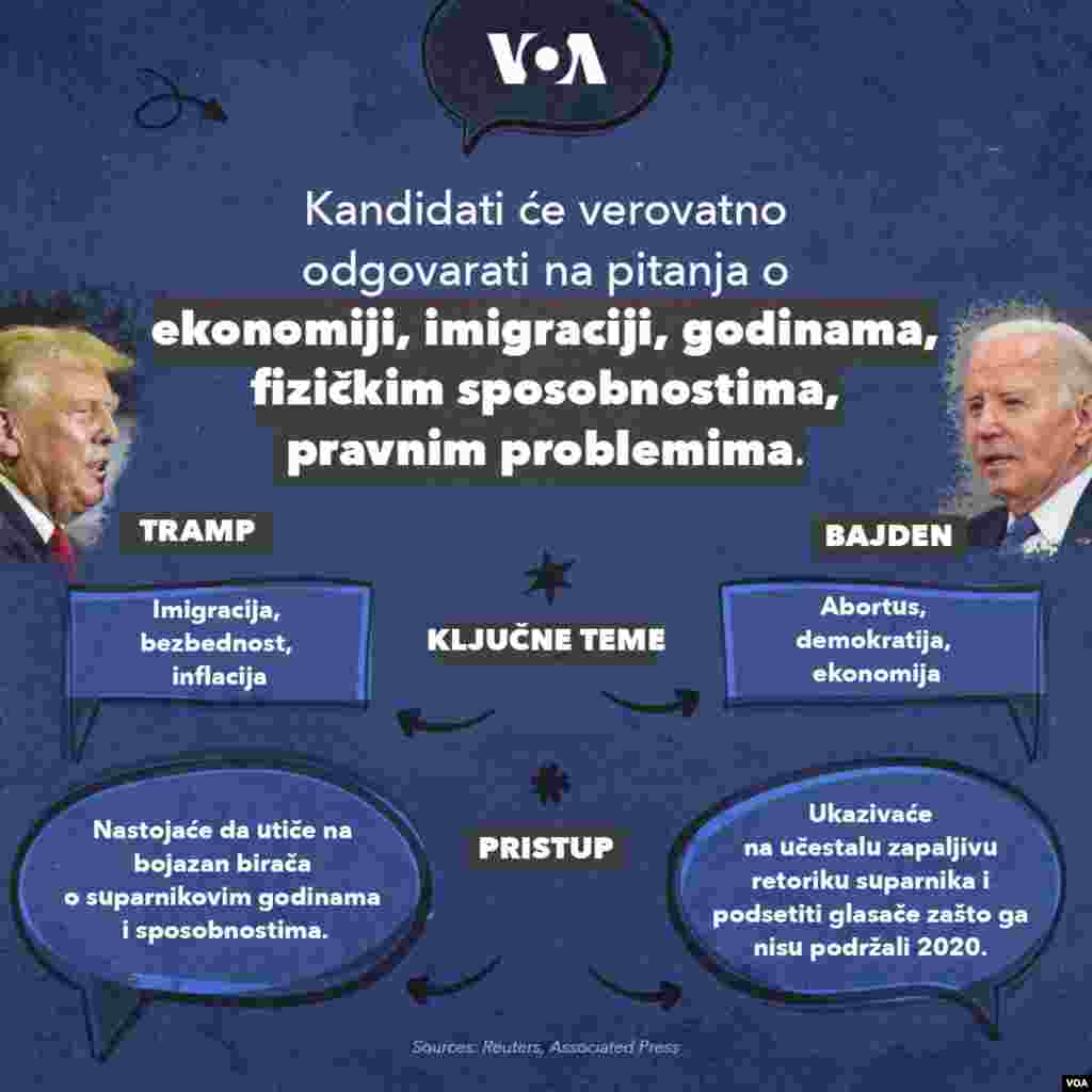 Biden Trump debate slides