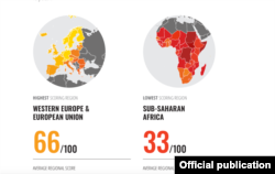 CPI u zemljama Evrope i Azije