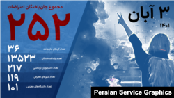 مجموع جان‌باختگان اعتراضات؛ منبع آمار هرانا