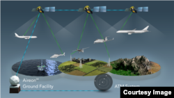 Illustration of Aireon air traffic surveillance network. (Courtesy of Aireon)