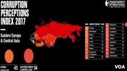 O'zbekiston 157-o'rinda